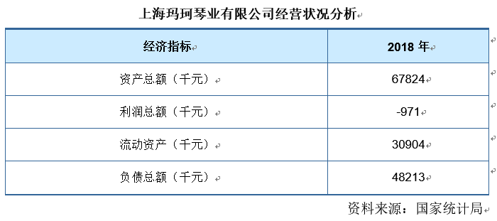 中国钢琴行业企业分析——上海玛珂琴业有限公司